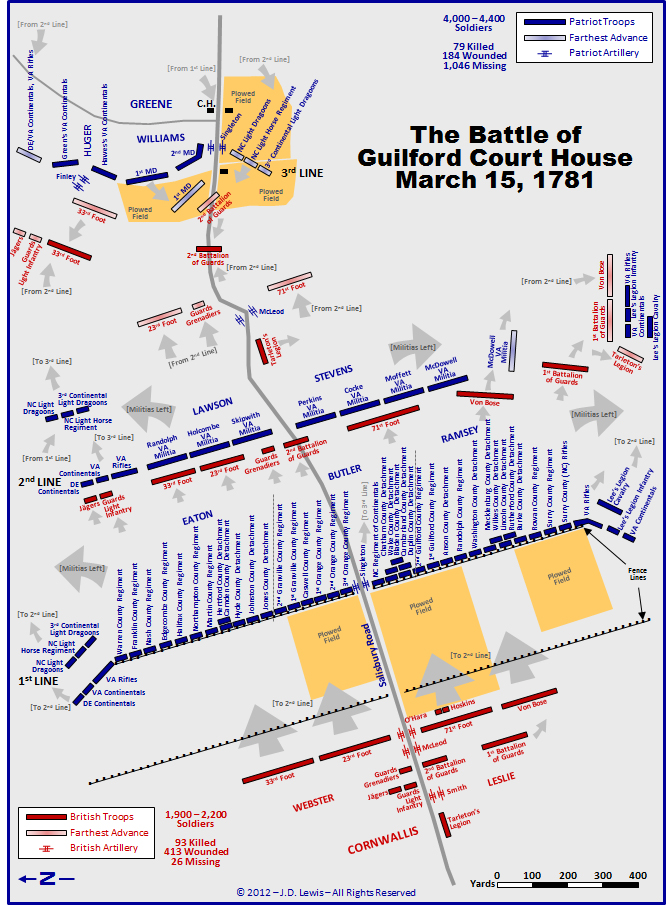 Battle of Guilford Court House 1781